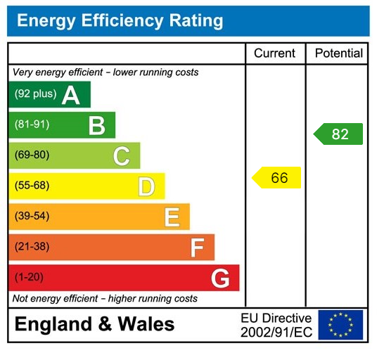 EPC Graph for 16 Derby Grove, L31