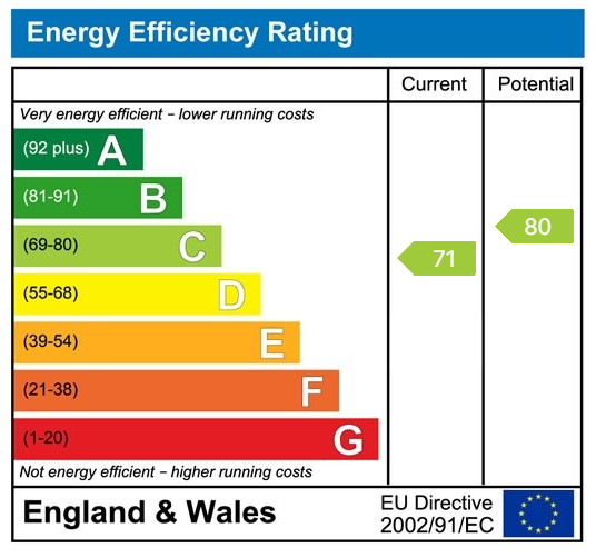 EPC Graph for 19 Swinderby Drive, L31