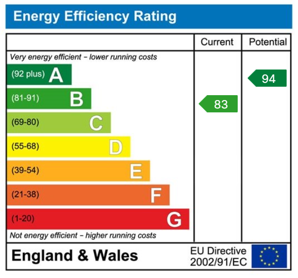 EPC Graph for 8 Tulipwood View, L9