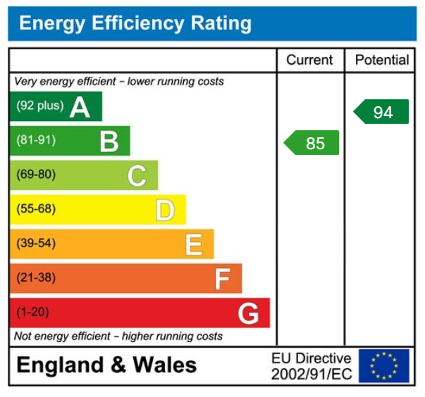 EPC Graph for 3 Bartlett Close, L31