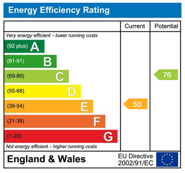 EPC Graph for 144 Deyes Lane, L31