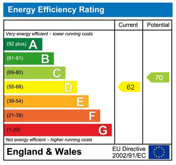 EPC Graph for 103 Liverpool Road North, L31