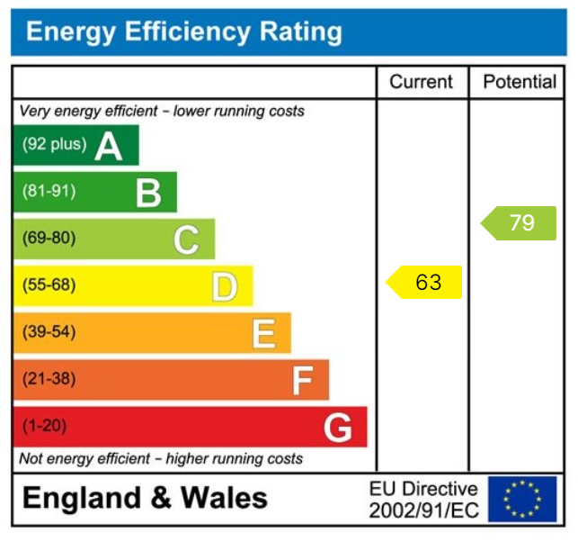 EPC Graph for 2 Stoneyhurst Avenue, L10