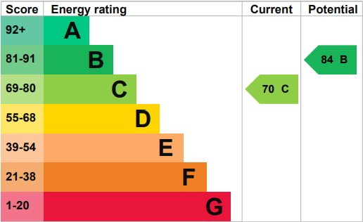 EPC for Rural Lane Setting In Hawkhurst