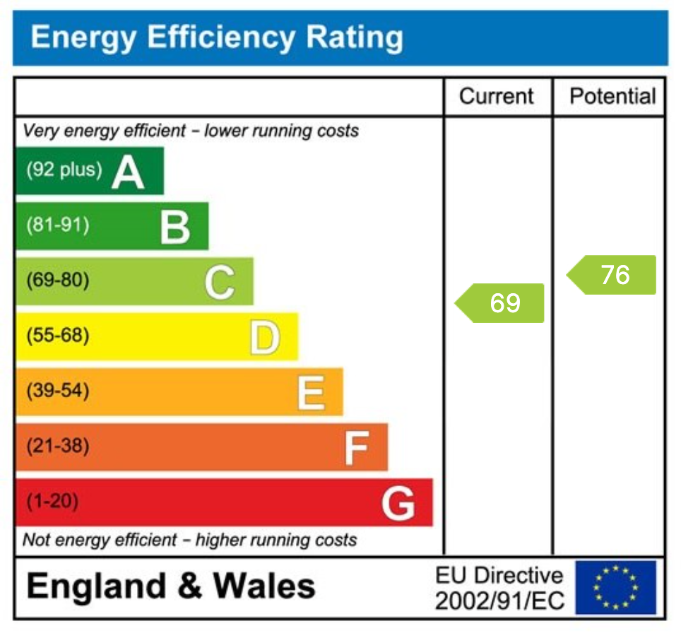 Energy Performance Certificate for Westonbirt, Gloucestershire