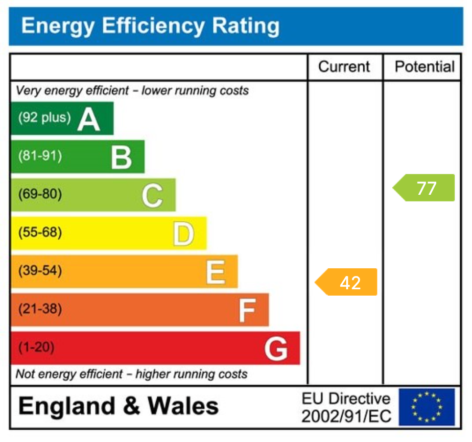 Energy Performance Certificate for Uley