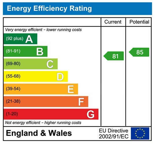 EPC Graph for Fairholme Court Archers Road, Eastleigh