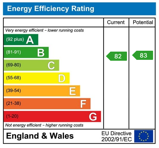 EPC Graph for Hursley Road, Chandler's Ford, Eastleigh, SO53 1AL