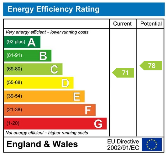 EPC Graph for Ormond Close, Fair Oak, Eastleigh, SO50 8FG