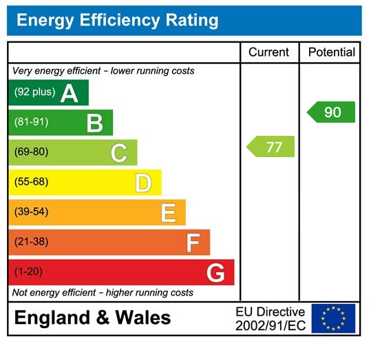 EPC Graph for Bluebell Gardens, Hythe, Southampton, SO45 3AB