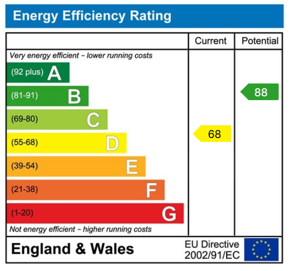 EPC Graph for Ocknell Grove, Dibden, Southampton, SO45 5WD