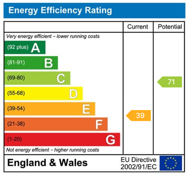 EPC Graph for Cowthorpe, Warfield Lane, LS22 