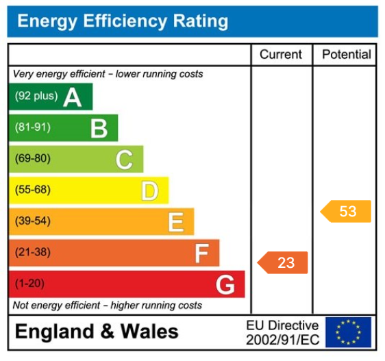 EPC Graph for Cowthorpe, Wetherby, Oak Road, LS22