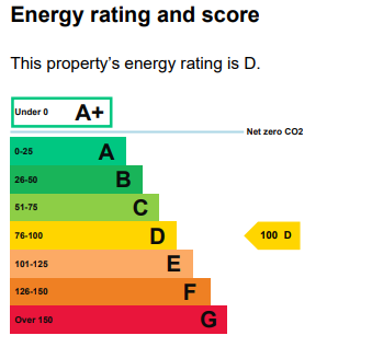 EPC Graph for Wetherby, York Road, LS22