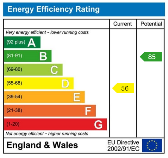 EPC Graph for Clifford, Albion Street, LS23 