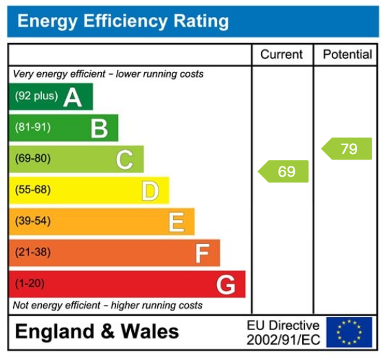 EPC Graph for Main Street, East Keswick, Leeds, LS17