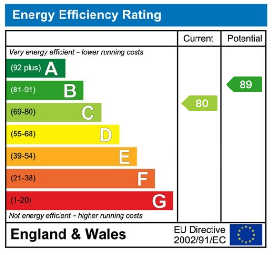 EPC Graph for Boston Spa, High Street, LS23