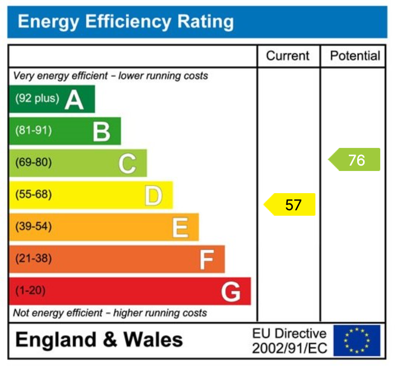 Energy Performance Certificate for Cragside View, Rothbury, Morpeth, NE65 7YU