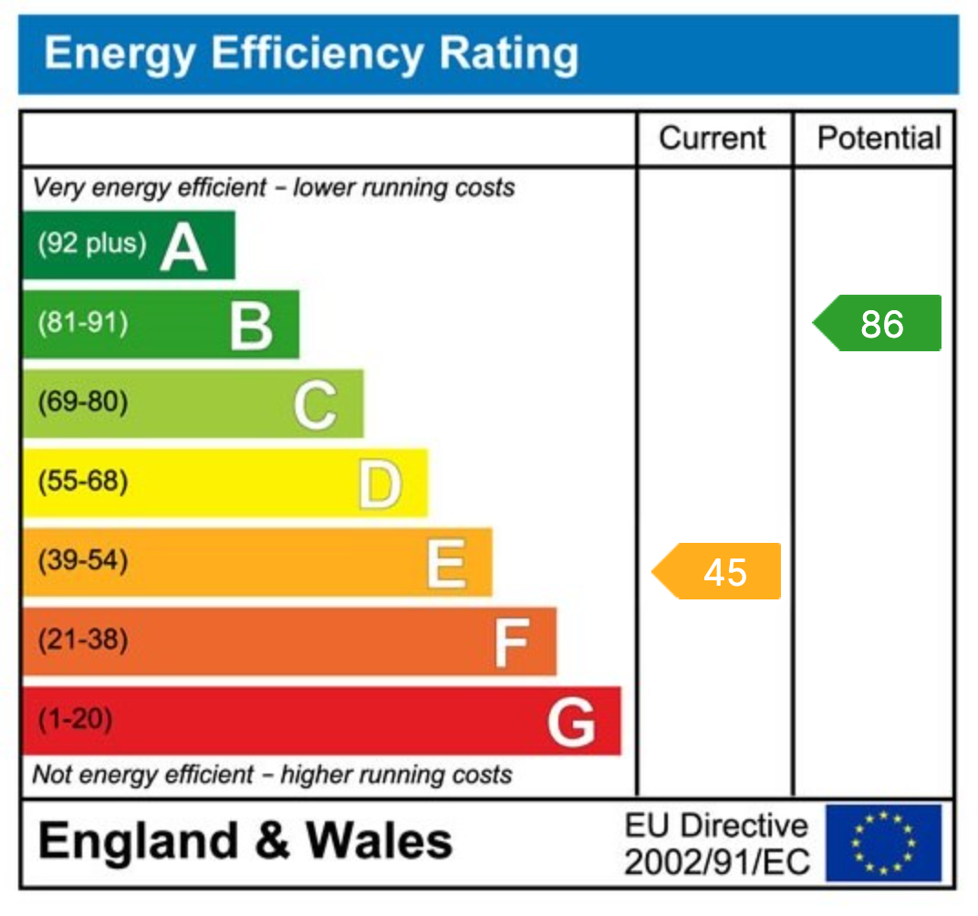 Energy Performance Certificate for Woodhorn Drive, Choppington, NE62 5EN