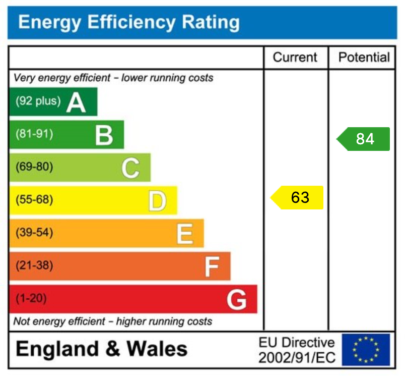 Energy Performance Certificate for Fenwick Way, Consett, DH8 5FD
