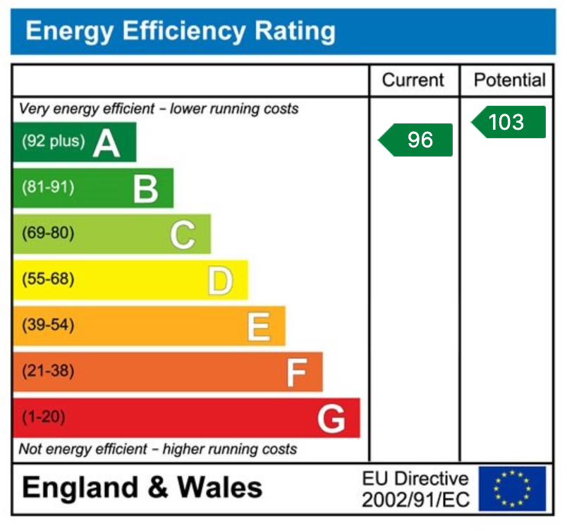 Energy Performance Certificate for Kirkwell Cottages, Morpeth, NE65 0JN