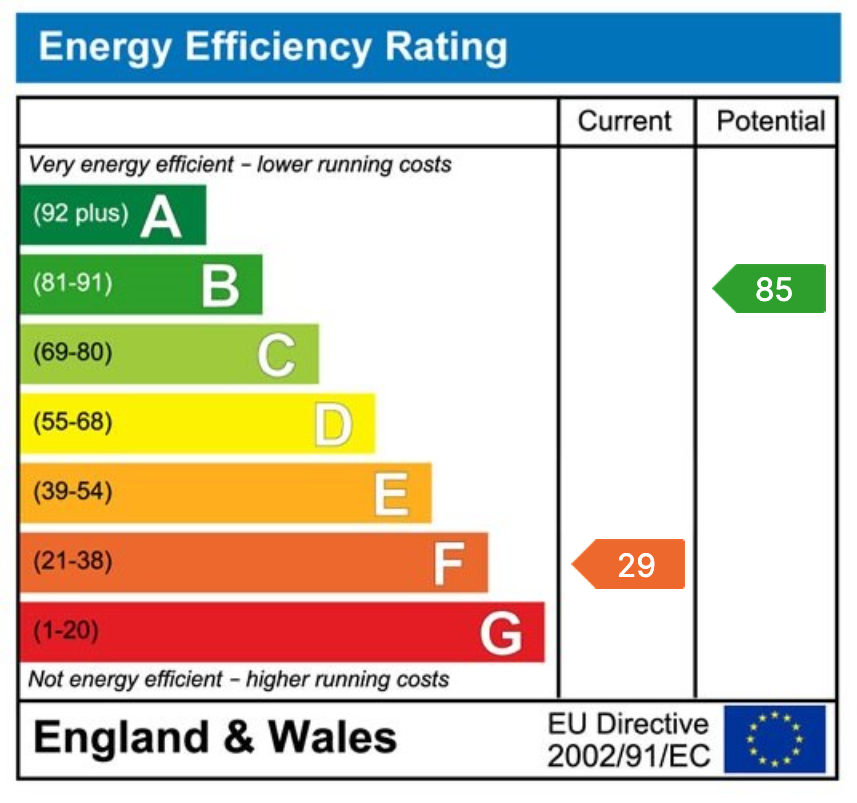 Energy Performance Certificate for Hillside, Rothbury, Northumberland.