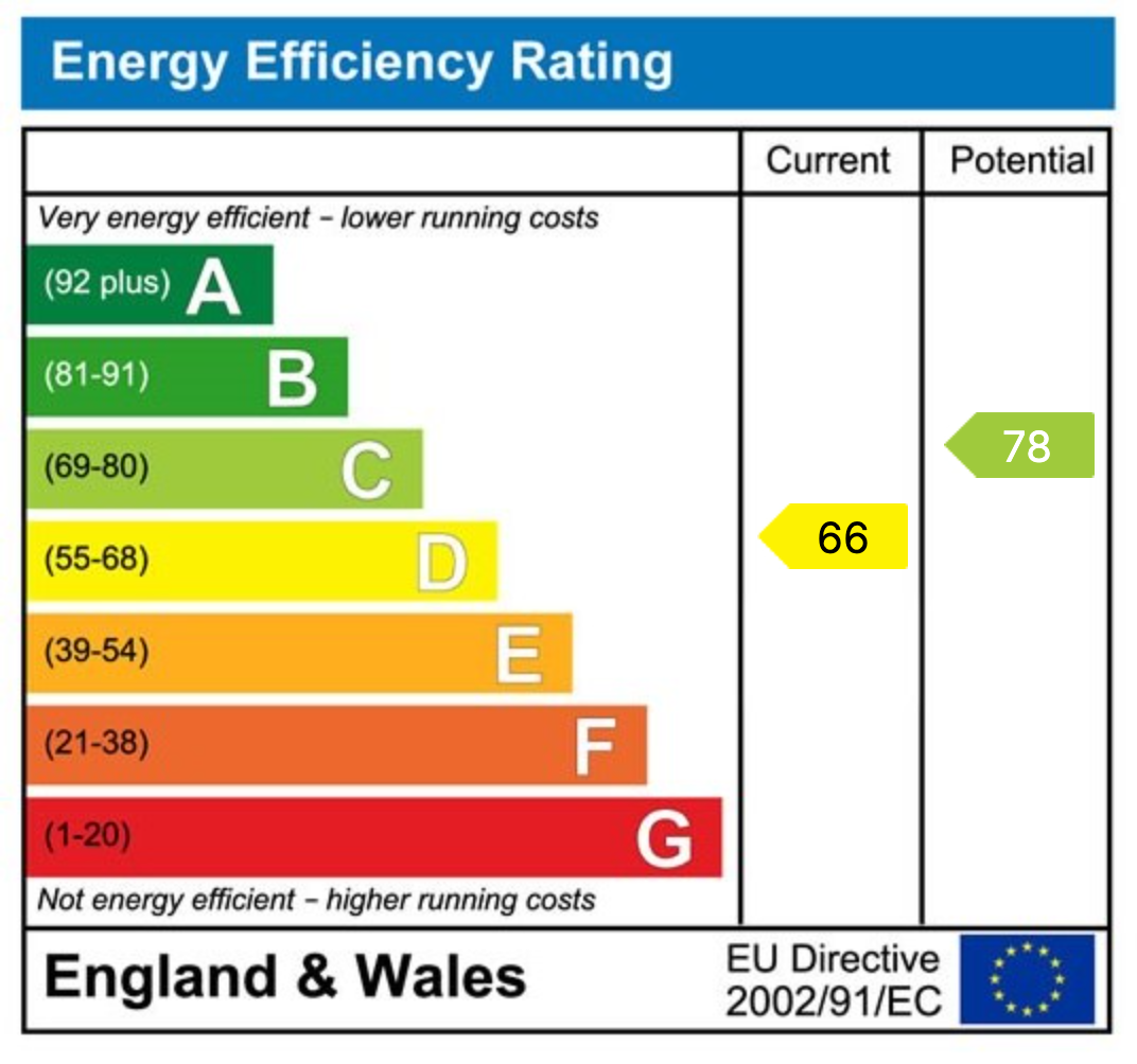 Energy Performance Certificate for Briery Hill Lane, Stannington, NE61 6PP