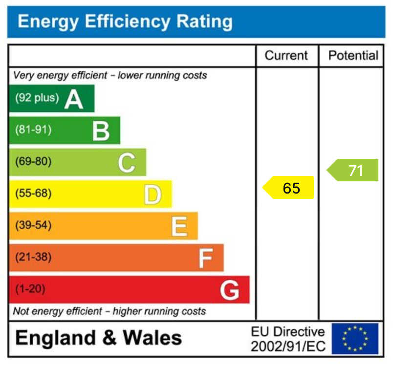 Energy Performance Certificate for Westcliffe House, Rothbury, NE65 7YS