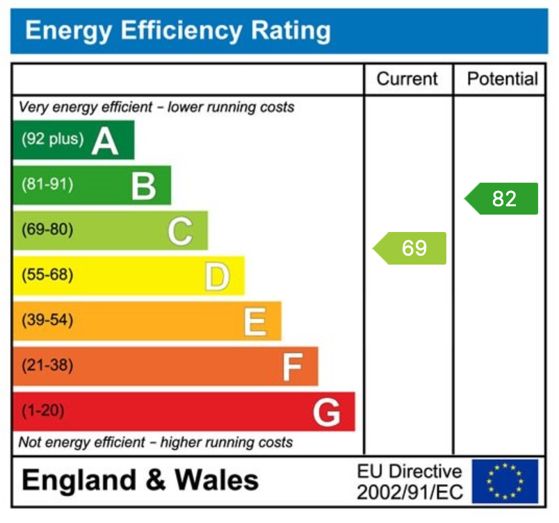 Energy Performance Certificate for Gladewell Court, Choppington, NE62 5YY