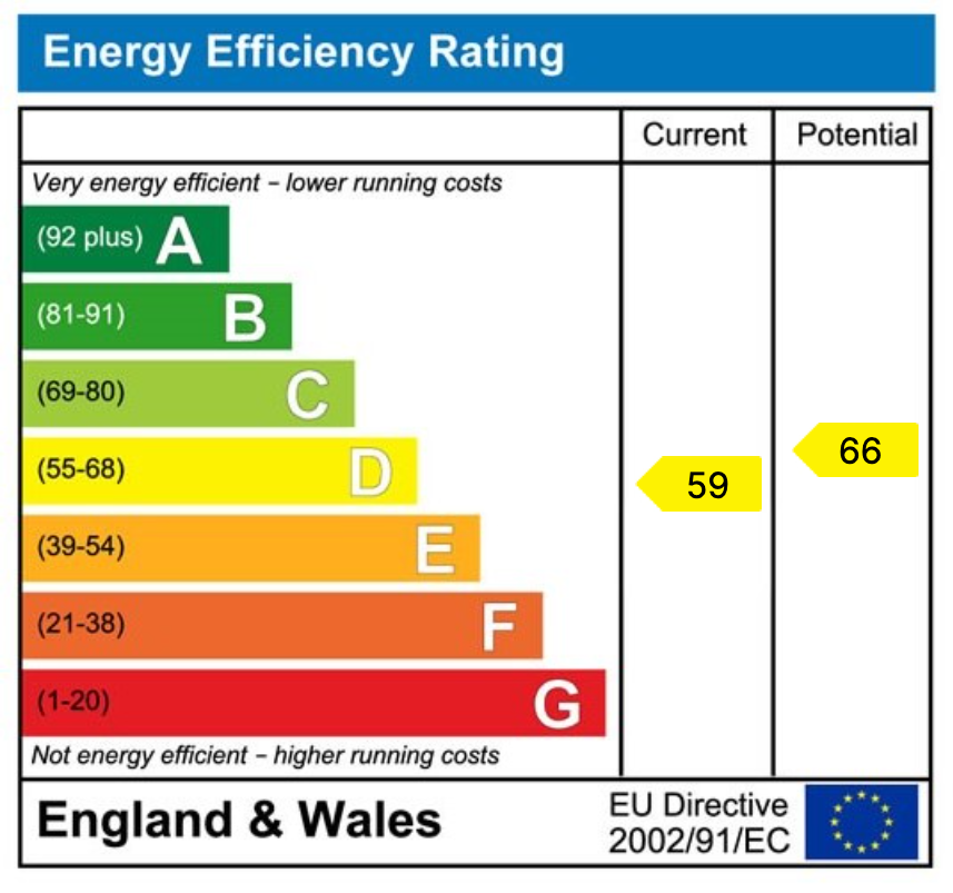 Energy Performance Certificate for SOLD - MORE PROPERTIES NEEDED - West Turn Pike, Glanton, Alnwick, NE66 4AN