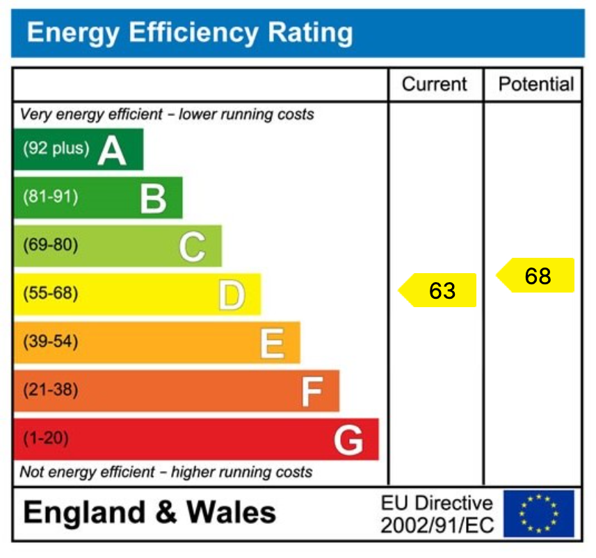 Energy Performance Certificate for Percy Street, Amble, Northumberland. NE65 0AG