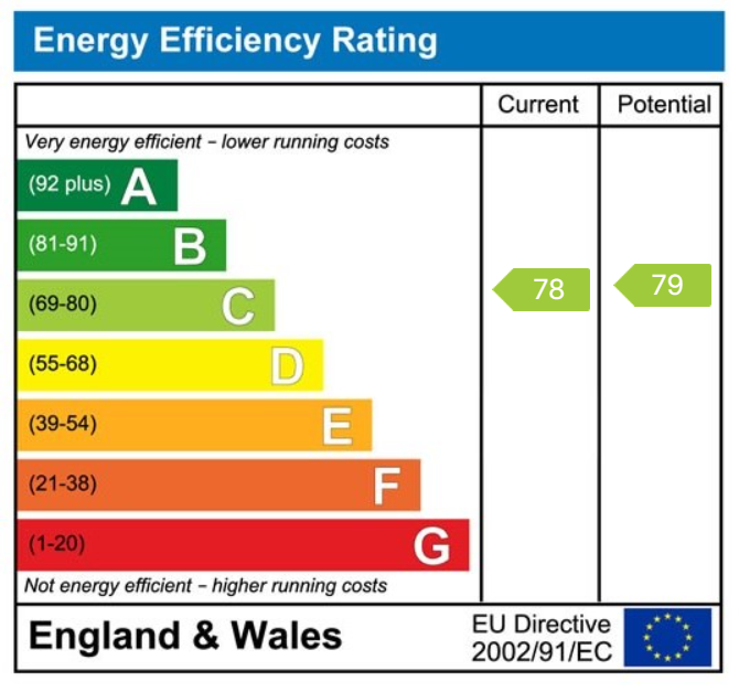 EPC for Santa Cruz Drive, Eastbourne, East Sussex, BN23 5ST