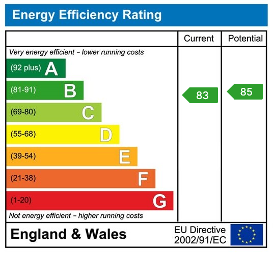 EPC for Beaulieu Drive, Stone Cross, Pevensey, BN24 5DN