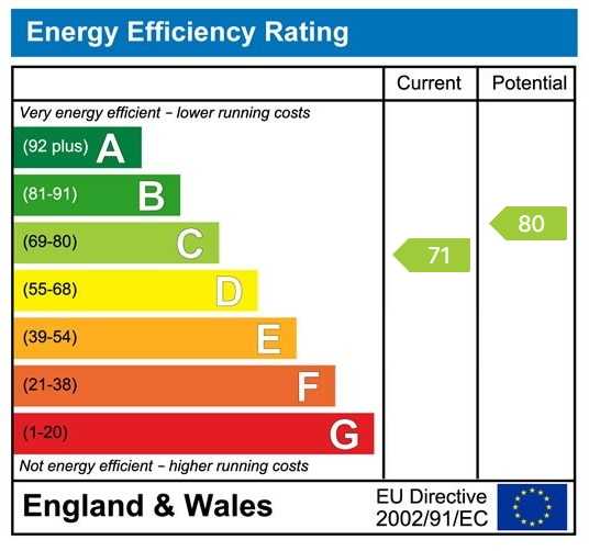 EPC Graph for Great Glemham, Nr Saxmundham, Suffolk 