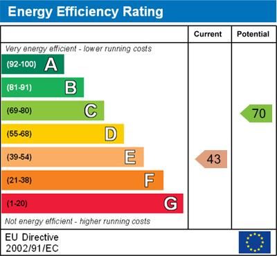 EPC Graph for Alderton, Suffolk Heritage Coast