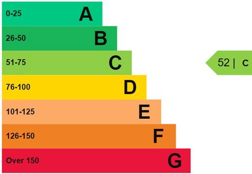 EPC Graph for Hamilton Road, Felixstowe, Suffolk