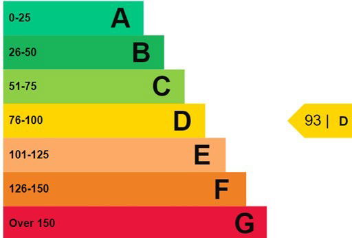 EPC Graph for Upper Brook Street, Ipswich, Suffolk