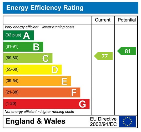 Energy Performance Certificate for Parc Y Llan, Llandybie, Ammanford, SA18 3HY