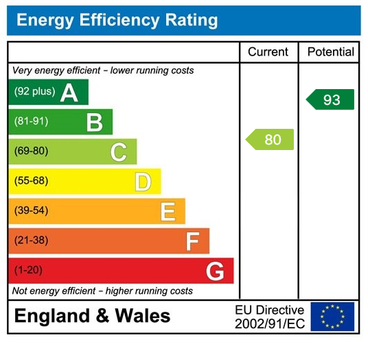 Energy Performance Certificate for Clos Coed Derw, Penygroes, Llanelli, SA14