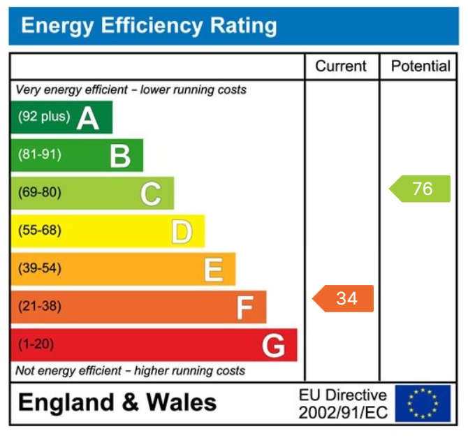 Energy Performance Certificate for Black Lion Road, Gorslas, Llanelli, SA14 6RT