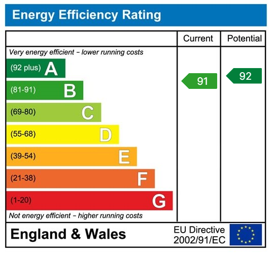 Energy Performance Certificate for Llys Tirnant, Tycroes, Ammanford, SA18