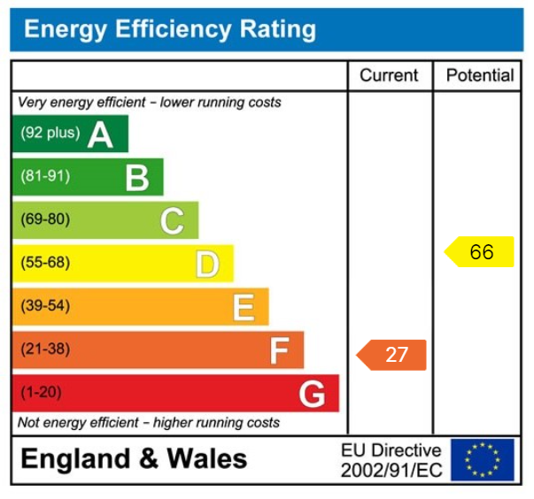 Energy Performance Certificate for Tycroes Road, Tycroes, Ammanford, SA18 3NS