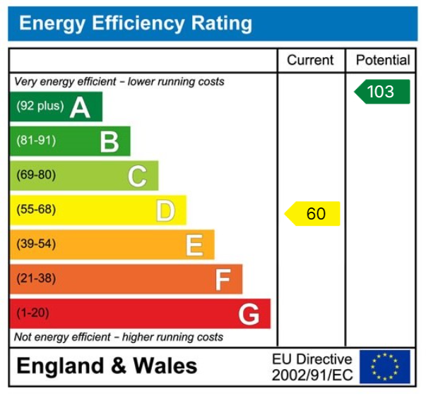 Energy Performance Certificate for Margaret Street, Ammanford, SA18 