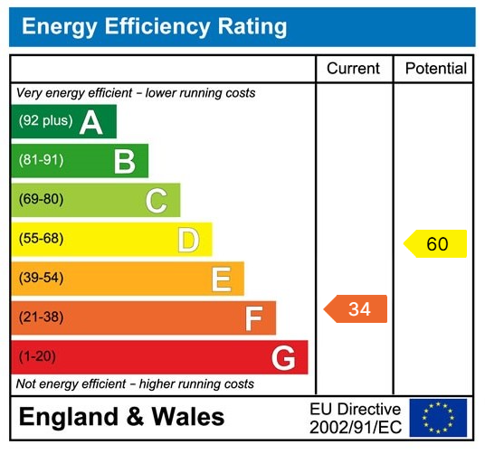 Energy Performance Certificate for Hendre Road, Tycroes, Ammanford, SA18 