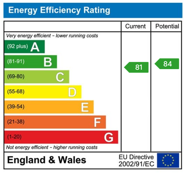 Energy Performance Certificate for Heol Pentre Felen, Llangyfelach, SA6 6BY