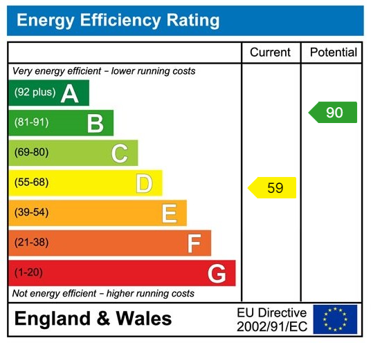 Energy Performance Certificate for Graig Road, Gwaun Cae Gurwen, Ammanford, SA18