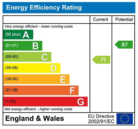 Energy Performance Certificate for Heol Giedd, Ystradgynlais, Swansea, SA9 1JY