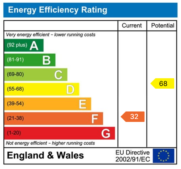 Energy Performance Certificate for Waterloo Road, Penygroes, SA14 7NP