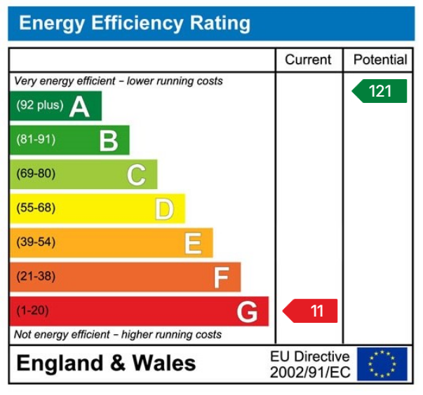 Energy Performance Certificate for Llanfynydd, SA32