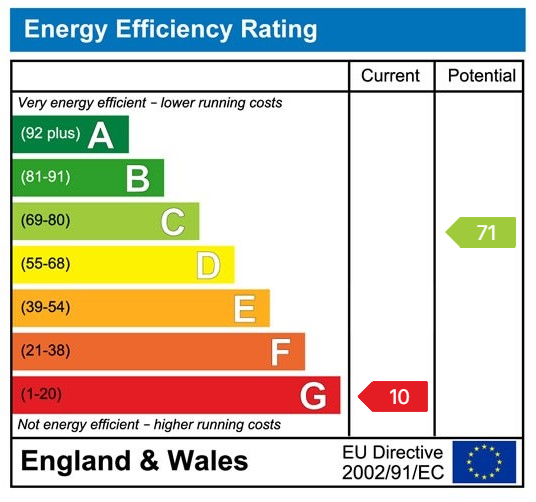 Energy Performance Certificate for Bryncwar Road, Llanelli, SA14 7PG